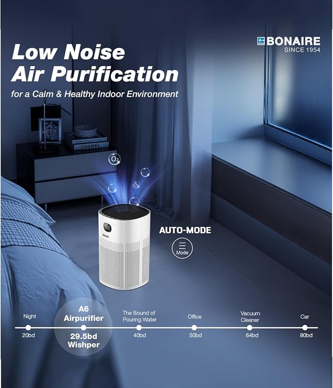 Bonaire Air Purifier for Home | for Large Rooms up to 3600 sqft | 3-in-1 HEPA13 Filter | Air Cleaner for Pets, Allergies Smoke & Dust | Air Purifier with Auto Mode | PM2.5, WiFi | 29.5db Quiet | White