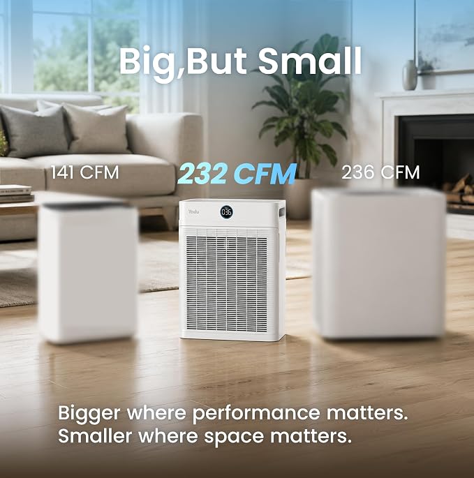 YADU Air Purifier for Large Rooms up to 2,307 sq ft | AQI Display, H13 HEPA Air Cleaner, Double-Sided Filter, WiFi Control, 18dB Quiet, Pet Hair & Dust & Smoke Capture