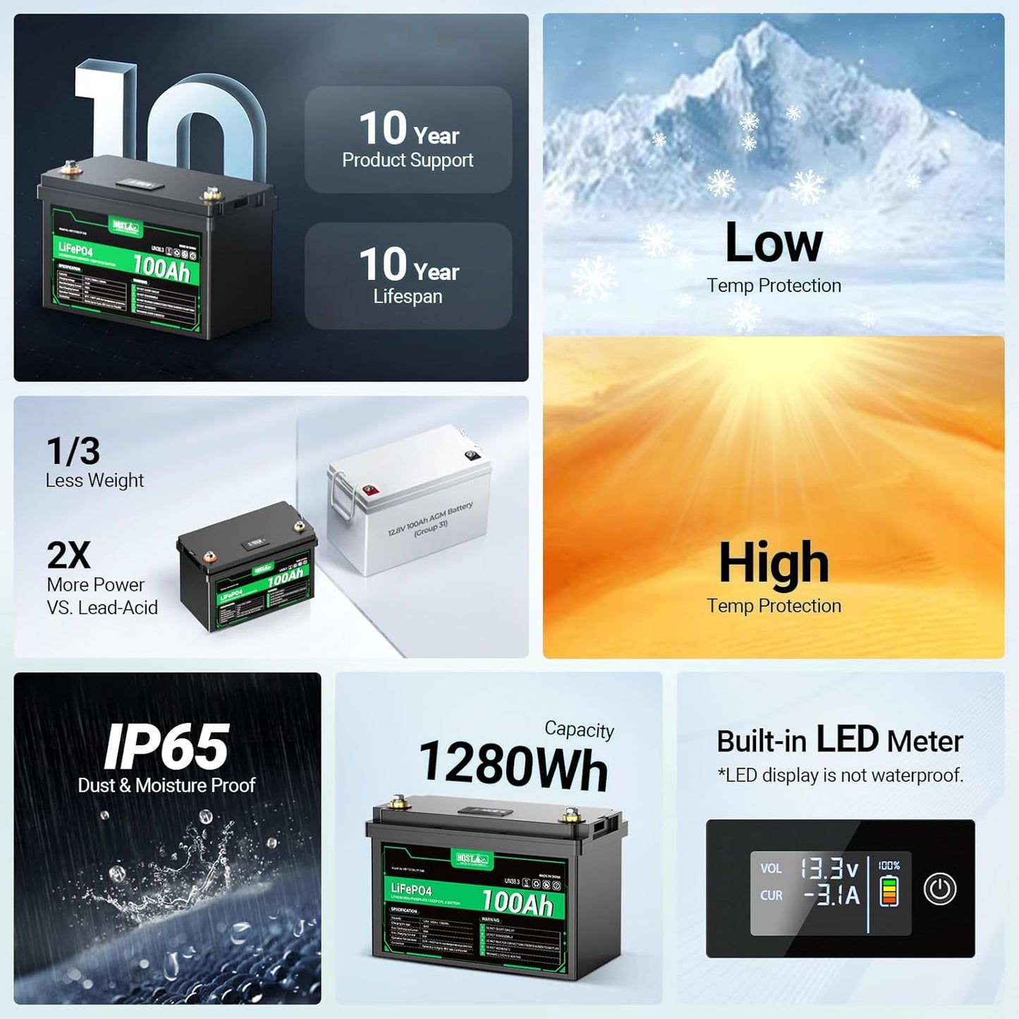 HQST 12 Volt 100Ah Lithium Iron Phosphate Battery with LED Meter,LiFePO4 Battery,10 Year Lifetime,Low & High Temp Protection,Supports in Series and Parallel,for RVs,Trolling Motors,Boats,Marine-2 Pack