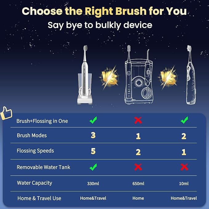 Electric Toothbrush with Water Flosser Combo, 3-in-1 Sonic Flossing Electric Toothbrush for Travel & Home, 330ml Easy-Clean Cup, 5 Speeds & 3 Modes for Braces, IPX7, 30-Day Battery, White