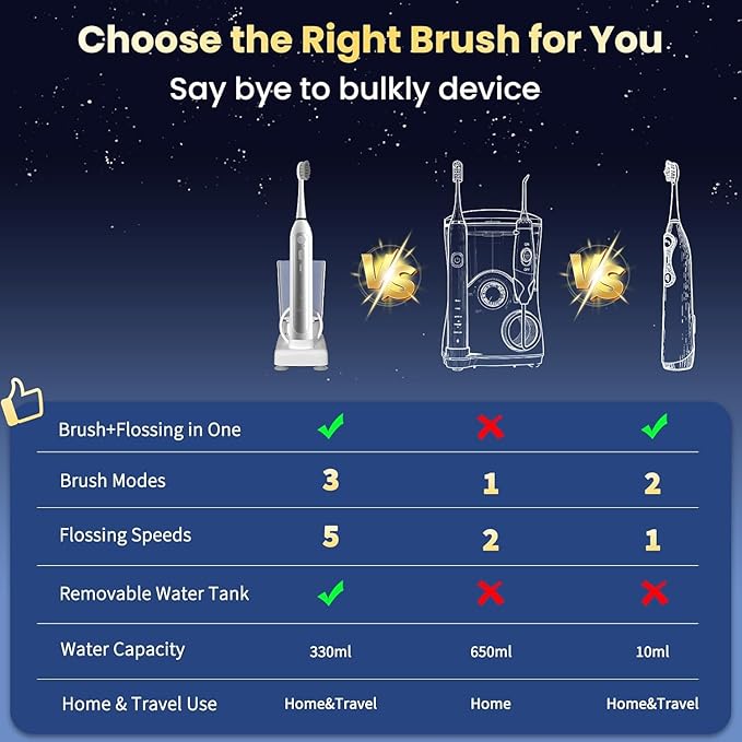 Electric Toothbrush with Water Flosser Combo, All in One Sonic Flossing Tooth Brush,3 Modes/5 Floss Speeds,Compact Portable Detachable Handle & Cup,30-Day Battery,for Braces & Sensitive Teeth,White