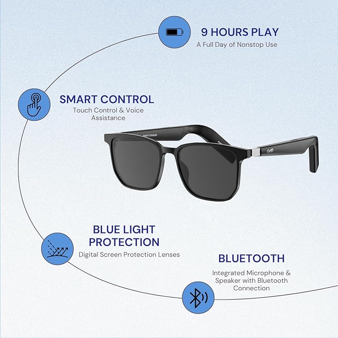 GetD 2026 Acetate Smart Glasses, ChatGPT and 145-Language Real-time Translator, Bluetooth Sunglasses with Nylon Polarized Lens, 11H Battery Life, Open-Ear Audio, Voice Control for Travel & Business