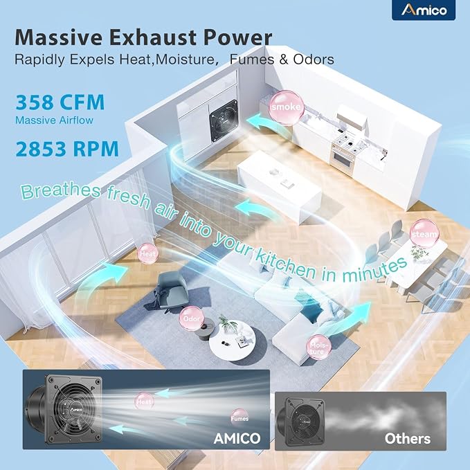 Amico 6 Inch Kitchen Exhaust Fan with Remote, 358 CFM High Airflow Extractor Fan, Energy Efficient 10W EC Motor Ventilation Fan for Garage, Attic & Greenhouse, 9-Speed, Timer, Low Noise 50dB,FCC,Black