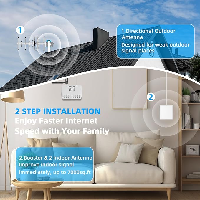 Cell Phone Booster for Home Office | 2 Inside Antennas| Boosts 5G & 4G LTE | Cell Phone Signal Booster for All U.S. Carriers| Up to 6000 Sq.Ft | FCC Approved