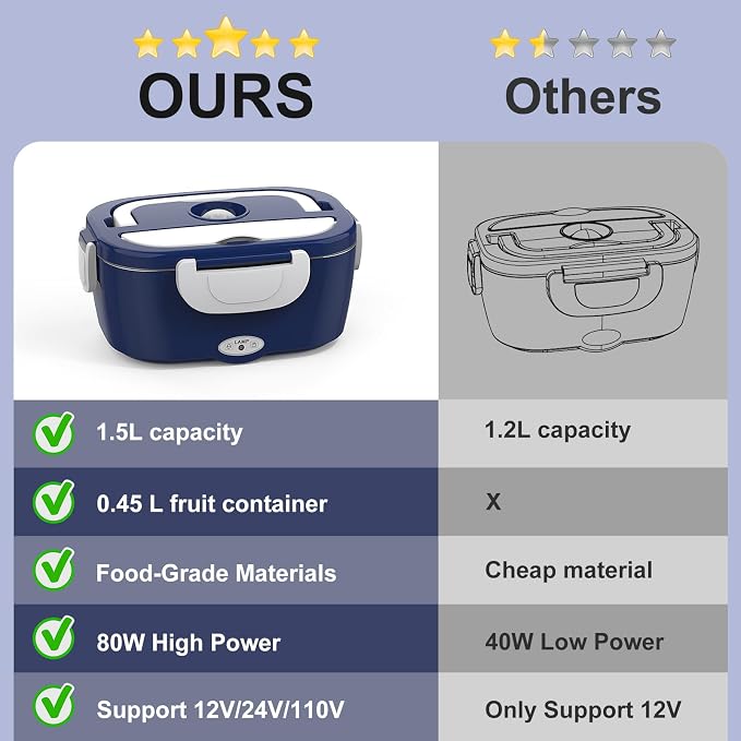 WisaKey Electric Lunch Box for Men/Women 80W Heated Lunch Box for Adults, 12V 24V 110V 220V Portable Food Warmer LunchBox Lonchera Eléctrica Portátil Gifts Fathers Day for Dad Husband Men