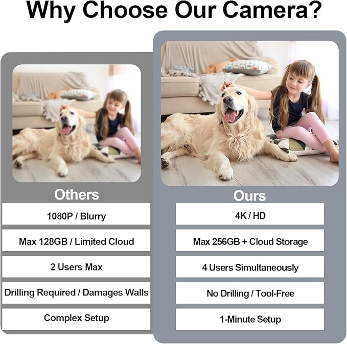 Mini Wireless Camera - 4K HD Nanny Cam - 2.4/5GHz WiFi - Small Indoor Security Camera with Motion Detection, Night Vision, Magnetic Base, APP Control, Cloud & Local Storage for Home, Office, Baby, Pet