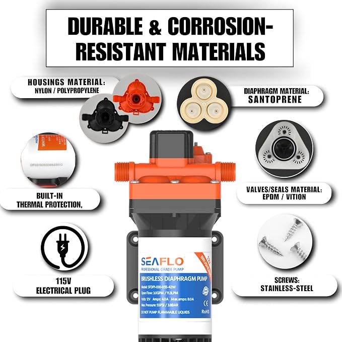 SEAFLO 42W Series Brushless Automatic Demand Diaphragm Pump – Model SFDPA1-040-055-42W, 115V, 4.0 GPM, 55 PSI | Self-Priming, Run Dry Safe, Overload Protection, 4-Year Warranty!