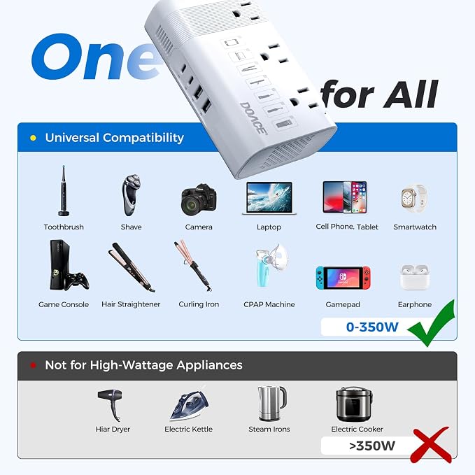 DOACE 220V to 110V Converter for European Travel - 350W Voltage Converter US to Europe with 4 QC+PD Chargers for Using U.S. Devices Abroad - Hair Straightener Shaver Toothbrush Laptop Camera Phone