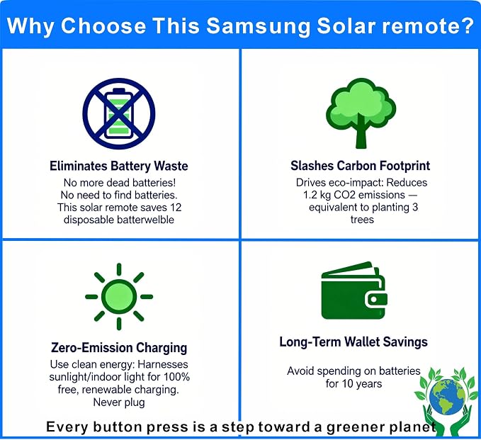 Replacement for Samsung TV Remote 2026-2019, Smart Solar TV Remote Control | Rechargeable | Solarcell | Fast Charging | Universal | Bluetooth | Voice | Premium| 2-Year Warranty