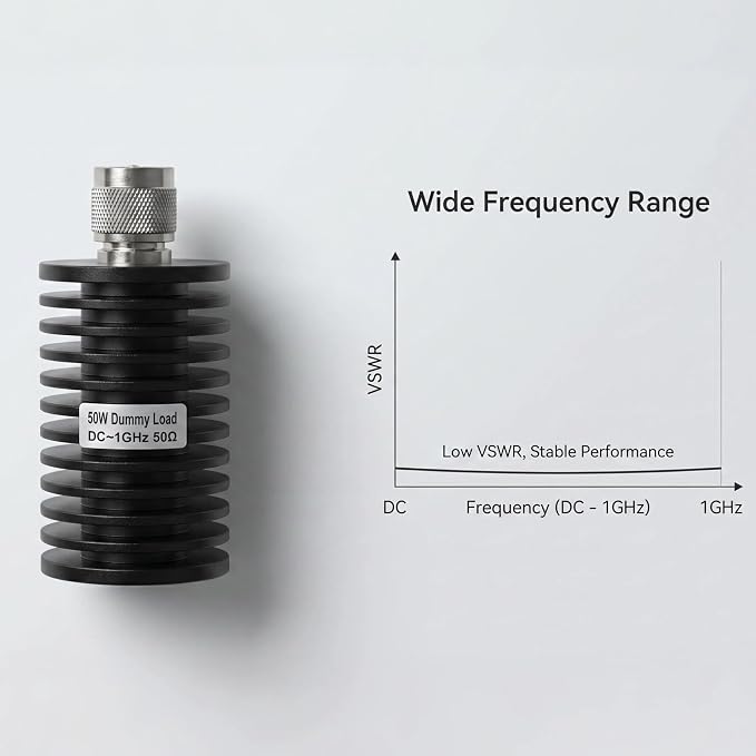 BECEN 50 Watt PL259 Dummy Load - 50 Ohm UHF Dummy Load for Ham Radio, DC to 1.0Ghz Lower VSWR 50 Watt PL259 Termination Load for Antenna Testing, SWR Measurement, and Radio Transmitter (50 Watt)