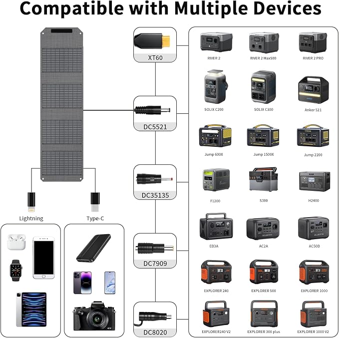 [Upgraded] MHPOWOS 40W Portable Solar Panel Charger with Triple Output (USB-C/USB-A/DC), 23% High-Efficiency & IP65 Water Resistant, Ultra-Compact Design for Backpack Camping Hiking Phone Power Bank