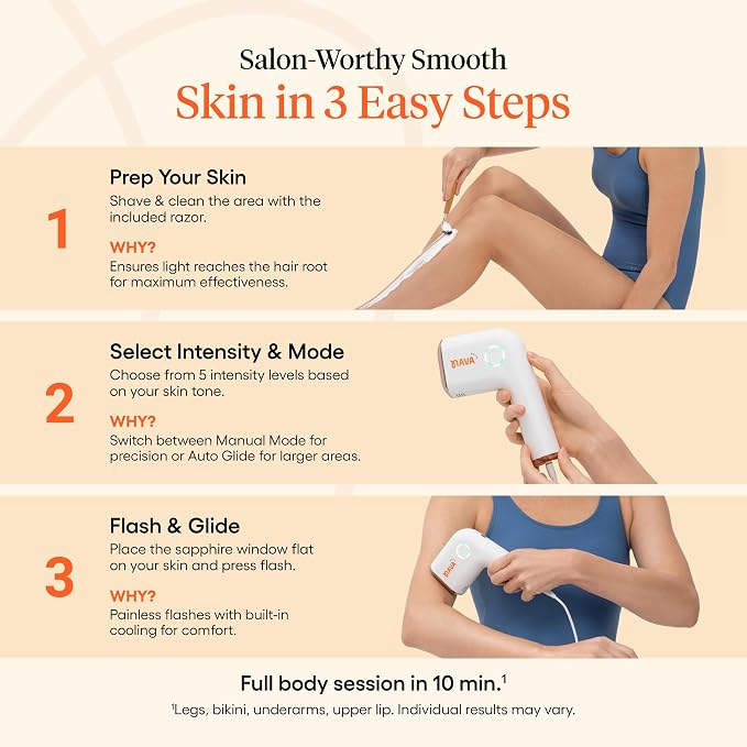 Ultra Pro IPL Laser Hair Removal Device for Women & Men with Painless Sapphire Ice-Cooling Tech, Auto & Manual Modes, 5 Intensity Levels, for Face, Legs, Armpits, Hands & Bikini Line