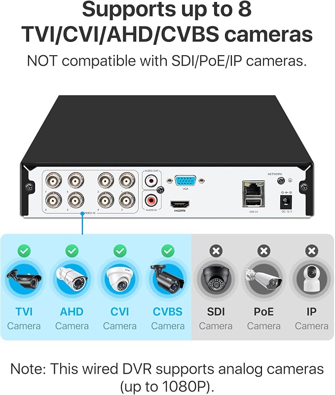 ZOSI 1080P 8CH CCTV DVR Recorder with AI Human/Vehicle Detection, 8 Channel 2MP 1080p H.265+ Hybrid 4-in-1 Home Surveillance Wired DVR for HD-TVI/CVI/CVBS/AHD Analog Security Camera (No Hard Drive)