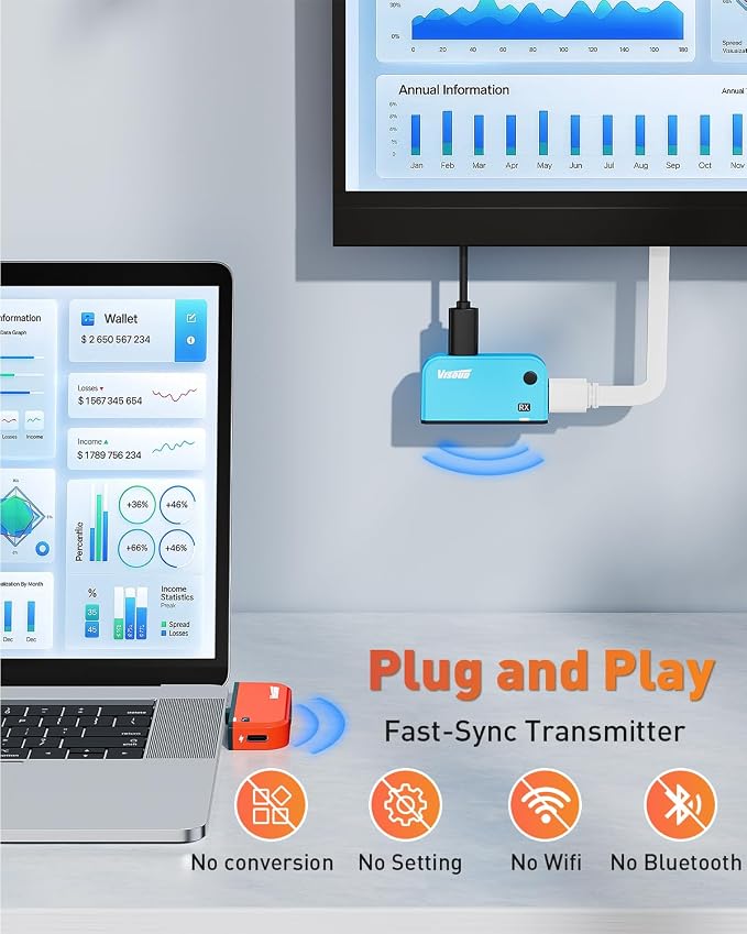 2026 New Type-C Wireless HDMI Transmitter and Receiver 328FT/100M, Extender 4K Decode Input to 1080P@60Hz Output, Plug&Play Portable 5.8G/2.4G Video/Audio from Phone/Laptop/PC to Monitor, Projector