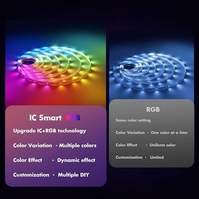 LED Strip Lights 130FT, Smart IC RGB Segmented DIY Color Changing, Rainbow Chasing Effects, WiFi App/Voice Control, Music Sync, Works with Alexa & Google Assistant, LED Lights for Bedroom Decor