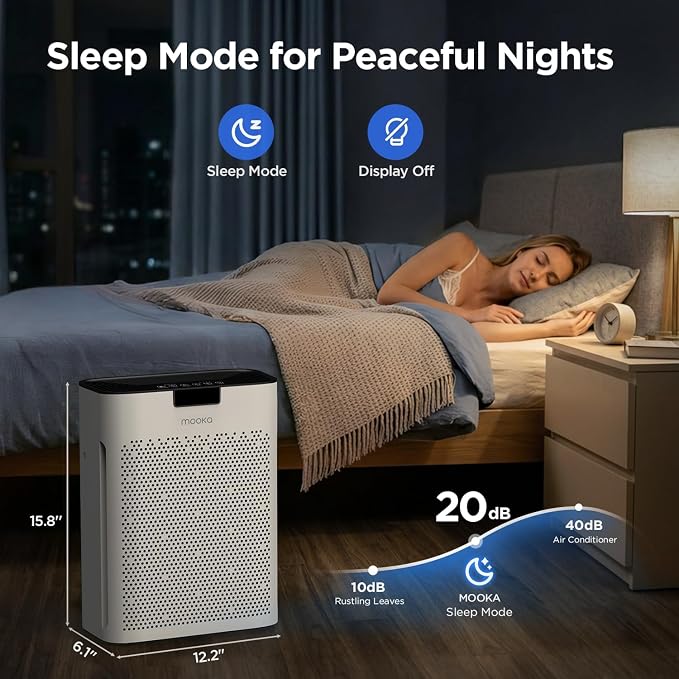 Air Purifier for Home Bedroom Large Room 2200 Ft², MOOKA H13 HEPA Air Cleaner with Washable Pre-filter, Air Quality Monitor, Air Purifiers for Pets Hair Smoke Pollen, Auto Mode, KJ190H White