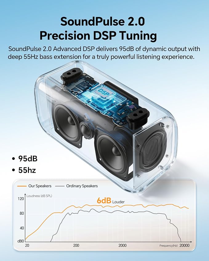dbsono Portable Bluetooth Speaker Wireless: 100W(Peak) SoundPulse 2.0 with BassBoost, Waterproof Loud Party Speakers, Unlimited Pairing, TWS for Outdoor/Indoor, Beach Vacation Essential, Black