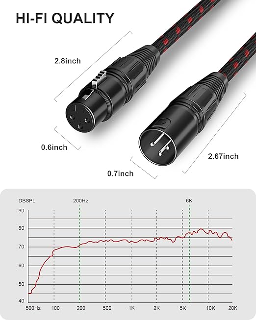 XLR Cable Short, Mic Cord 1 ft 2 Pack, All Length from 6inch to 100ft, Braided Balanced Microphone Cable Male to Female 3 Pin Connector for Microphones, Mixer, XLR Speaker