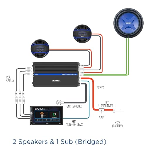 JENSEN JA-Series JA5CH High-Performance Class-D 5-Channel Car Audio Amplifier | 1,500 Watts Peak Power | Efficient Compact Design | CTA-2006-D Certified | Bridegeable