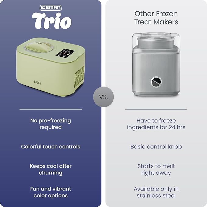 Iceman by Chefman Trio Ice Cream Maker | No Pre-Freezing with Built-In Compressor | for Ice Cream, Froyo, Sorbet, Sherbet, Italian Ice, Frozen Yogurt & More | (2) 20oz Containers & Lids