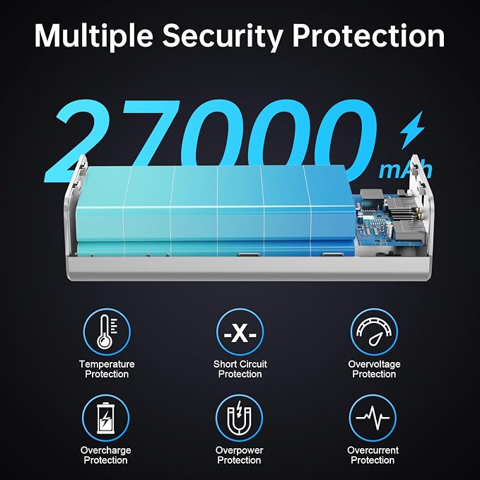 PSOOO Portable Charger 27000mAh 65W PD Fast Charging Power Bank, 3-Port External Battery Pack with LED Flashlight, Compatible with iPhone, Samsung, MacBook, Tablet, Travel & Outdoor Use (Sliver)