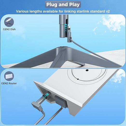 Starlink Gen 2 Cable 150FT, ONLY for Gen 2 Rectangular Dish, Waterproof Replacement Cord for Starlink Gen 2 Standard Actuated Kit, High-Speed PoE Cable, NOT for Gen 3/Mini/Round Dish