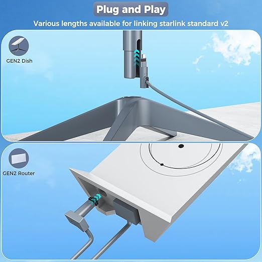 Starlink Gen 2 Cable 100FT, ONLY for Gen 2 Rectangular Dish, Waterproof Replacement Cord for Starlink Gen 2 Standard Actuated Kit, High-Speed PoE Cable, NOT for Gen 3/Mini/Round Dish