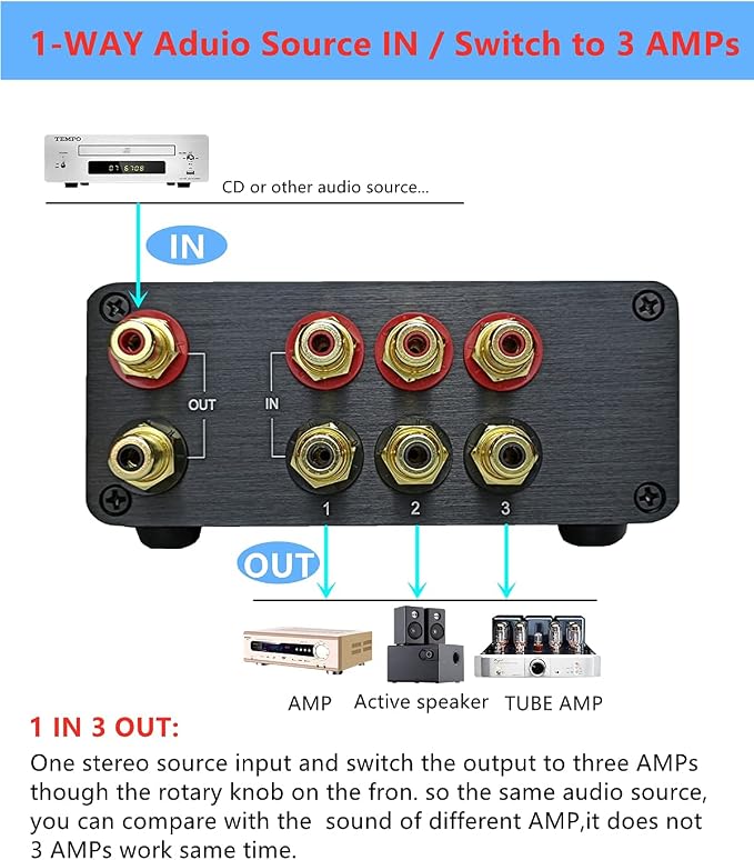 Premium 3 in 1 Out RCA Switch Box, Passive Stereo Signal Source selector, Audio switcher Splitter Box