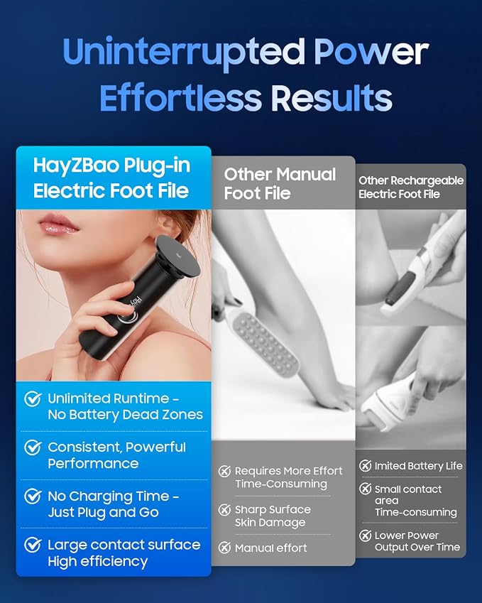 HayZBao Electric Callus Remover for Feet | FSA&HSA Eligible 12V High Power Plug-in Electric Foot Callus Remover with 60 Pcs Sanding Discs