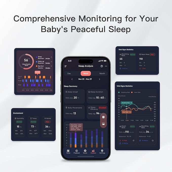 iBaby i20 Contactless Wellness Baby Monitor: Track Live Health Data, Sleep Pattern,1080P, Night Vision, 2-Way Audio, Cry & Safety Alerts, No Subscription, Open Wall Mount