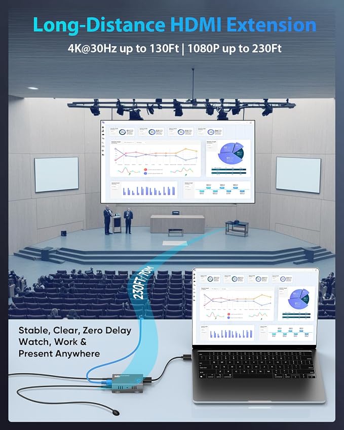 4K HDMI Extender Over Ethernet CAT5e/CAT6/6a/CAT7 230FT 4K@30Hz | Equipped with IR, Loop Out, POC & EDID for Home Theater, Office, Church, Classroom & Outdoor Screen, with Mounting Holes