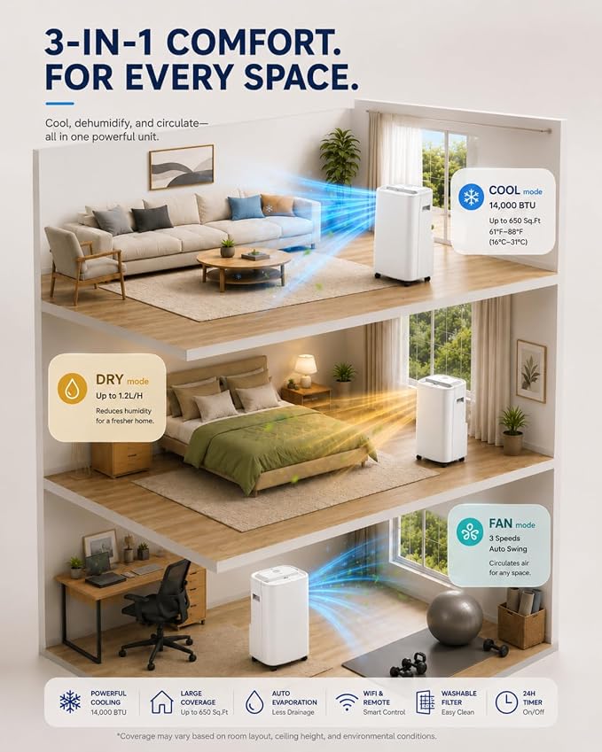 Coolblus Portable Air Conditioners 14000 BTU, 4 in 1 Portable AC Unit with Cool/Dehumidify/Fan,Wi-Fi Smart Quiet AC Cool Up to 650 Sq.Ft, Remote Control, Auto Swing, White-14000BTU-WIFI