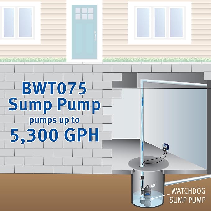The Basement Watchdog ¾ HP Submersible Sump Pump w/Copper-Wound PSC Motor - 5,300 GPH - Caged Microreed Dual Float Switch (BWT075)
