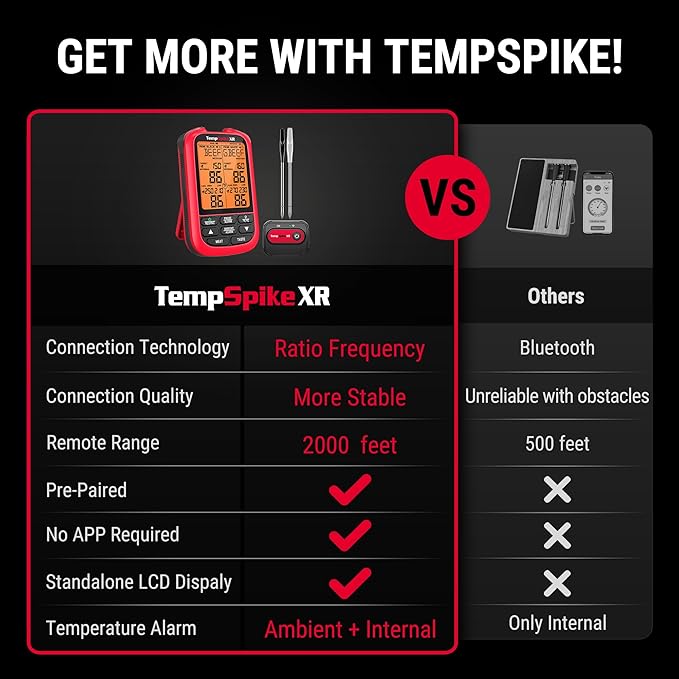 ThermoPro TempSpike 2000FT Wireless Meat Thermometer with 2 Ultra-Thin Meat Probe, Smart Meat Thermometer Digital Wireless for Rotisserie, Smoker, BBQ, Grill Kitchen Cooking Gift for Dad Him Husband