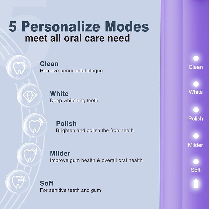 7AM2M Sonic Electric Toothbrush for Adults and Kids, with 8 Brush Heads and Travel Case,5 Modes with 2 Minutes Built in Smart Timer, One Charge Use for 90 Days, Rechargeable Toothbrushes (Purple)