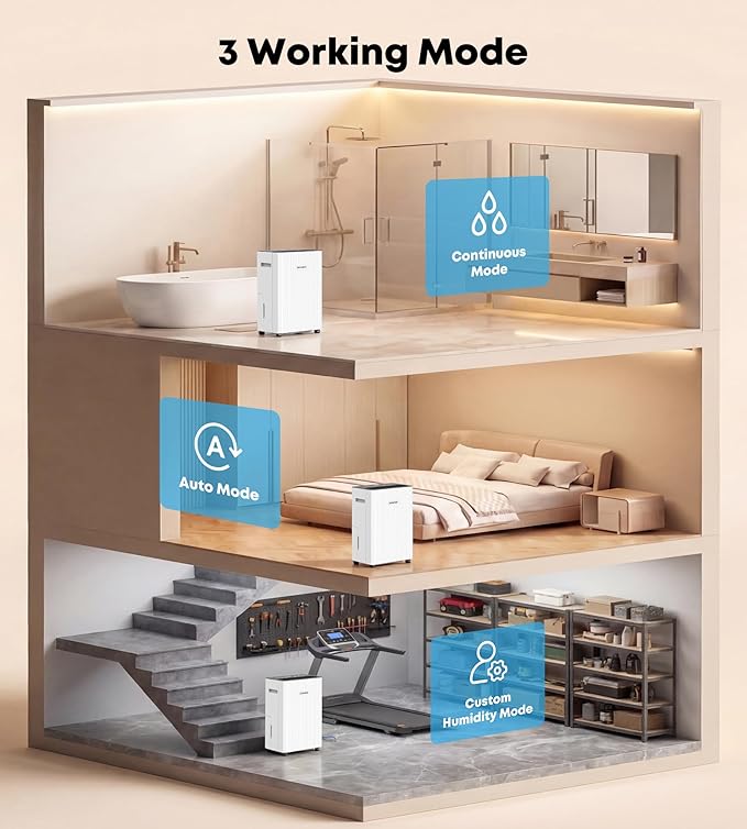 2500 Sq. Ft. Dehumidifier for Basement, 32 Pint Dehumidifiers for Home with Drain Hose, Smart Humidity Control Humidistat, Ultra-Quiet 32dB Moisture Control with 24H Timer for Bathroom, Bedroom & RV