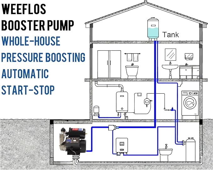 1.5HP Automatic Booster Pump, 1600 GPH Water Pump, 120ft Max Head, Mechanical Pressure Switch, Self-Priming Utility Pump for Shower, Irrigation, Basement, Garden, Pool (1.5HP/120FT)