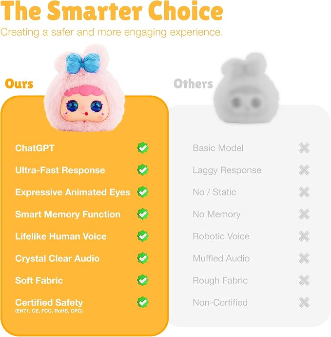 Interactive AI Smart Plush Toy - Soft Talking Companion, Emotional Eyes, Screen-Free Multilingual Learning, Bedtime Storyteller, White Noise, Parental Control App, Gift for Kids 3+, Rabbit