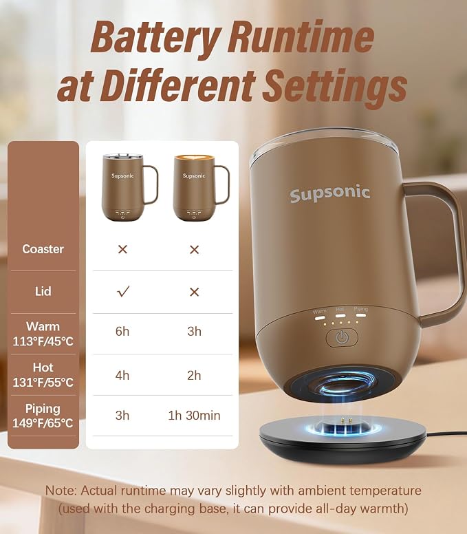 Supsonic - 16oz Self Heating Coffee Mug, Smart Heated Coffee Mug Faster Direct-Contact Heating Up to 149°F, Coffee Mug Warmer Set with Auto Shut-Off - Gifts for Men Women | S2