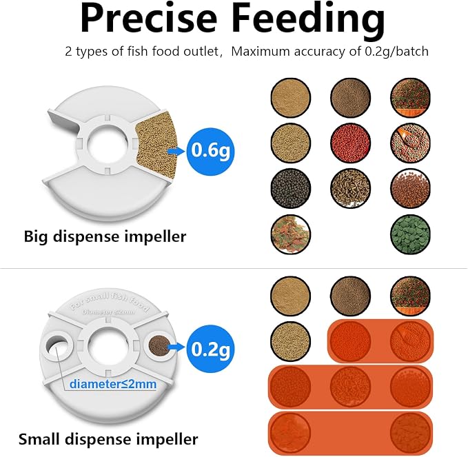 WiFi Automatic Fish Feeder with 2.5K Camera, 2.4/5G Smart App Remote Contro & Vacation Feeding Timer, Precision Aquatic Pet Feeder, 230ML Moisture-Proof Fish Food Dispenser for 10+ Gallon Tank