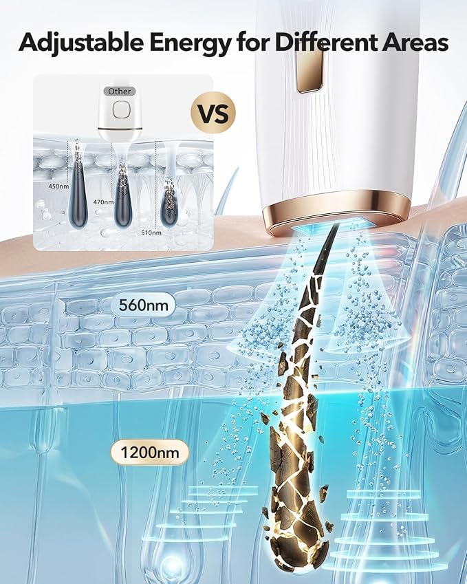 IPL Laser Hair Removal for Women and Men, At-Home Painless IPL Device with 5° Ice Cooling, 85% Hair Reduction for Armpits & Bikini and Full Body, White