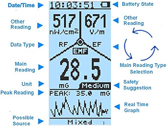 EMF Meter,Advanced GQ EMF-390 Multi-Field Electromagnetic Radiation 3-in-1 EMF ELF RF meter, 5G Cell Tower Smart meter Wifi Signal Detector RF up to 10GHz with Data Logger and 2.5Ghz Spectrum Analyzer