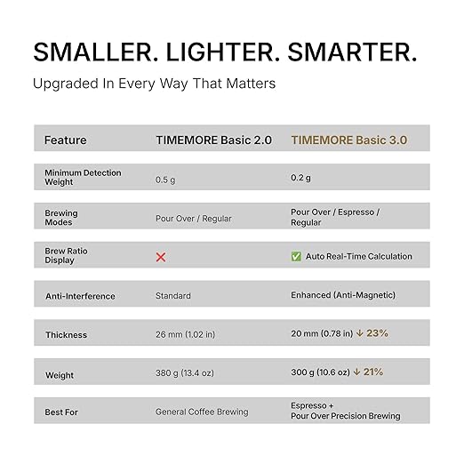 TIMEMORE Black Mirror Basic 3.0 Coffee Scale, Espresso Scale with Timer, Flow Rate & Brew Ratio, 3 Brewing Modes, 0.1g High Precision Rechargeable Digital Scale for Pour Over, Espresso - Black