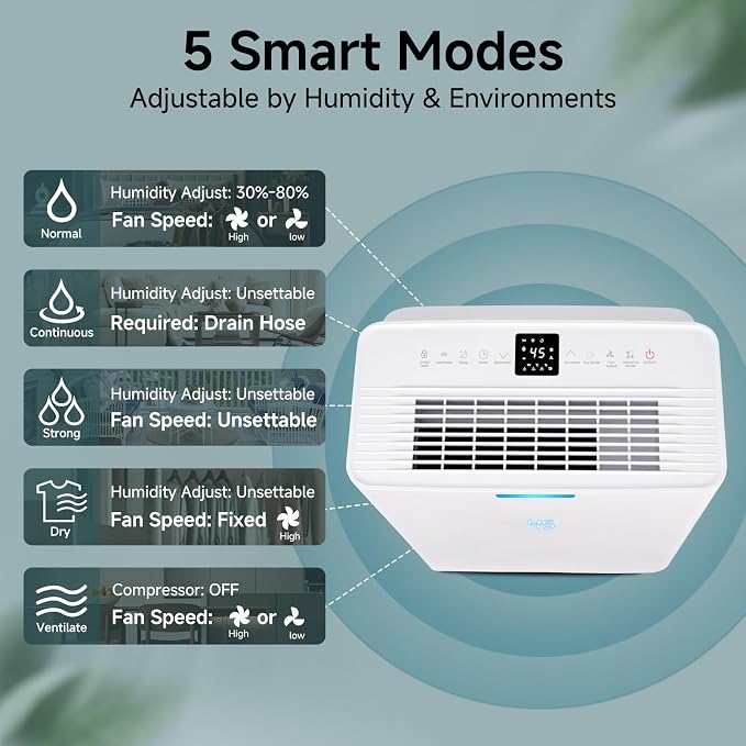 Dehumidifier, Max 80 Pint Dehumidifier for Basement, Up to 4500 Sq.Ft with Drain Hose,Humidity Control and Auto Shut-off,Quiet Smart Compressor for Home, Bathroom, Garage and Large Rooms
