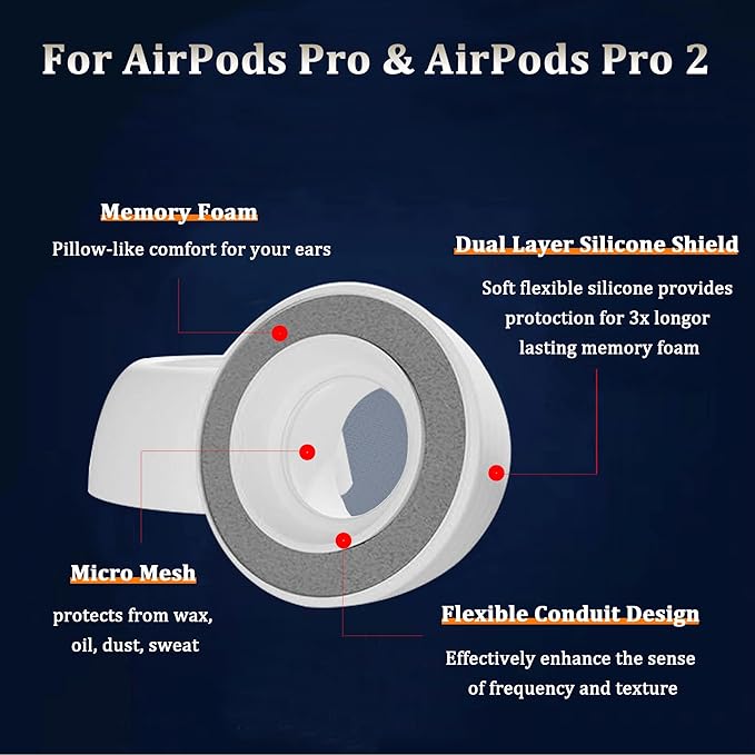 KASOTT Upgraded Memory Foam&Silicone Hybrid Ear Tips for AirPods Pro 1st & 2nd Gen,Ultra-Comfort,Anti-Slip Eartips,Perfect Noise Reduction,Fit in The Charging Case,3 Pairs (Grey, Assorted S/M/L)