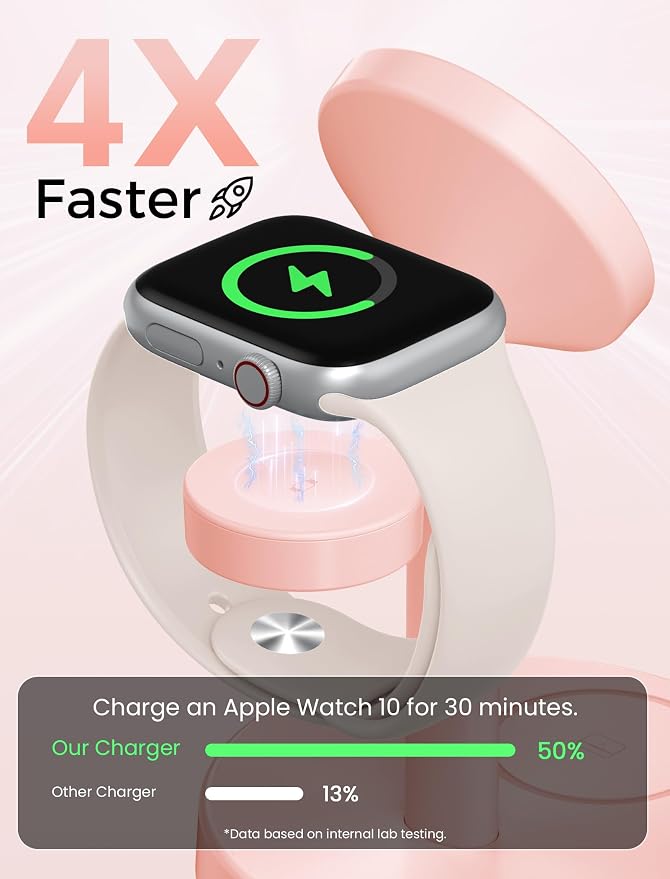 Aeinidi 2026 3 in 1 Wireless Charging Station Compatible with MagSafe, 15W Fast Magnetic Mag-Safe Charger Stand for Apple iPhone 17 16 15 14 13 12 iWatch AirPods Pro 4 3 2, Pink