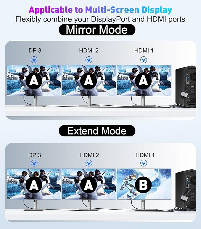 DisplayPort to Dual HDMI with DP Adapter (4K@60Hz) Extended Display 1 in 3 Out MST Hub for Multiple Monitors Compatible for Graphics Card, PC, NVIDIA, AMD