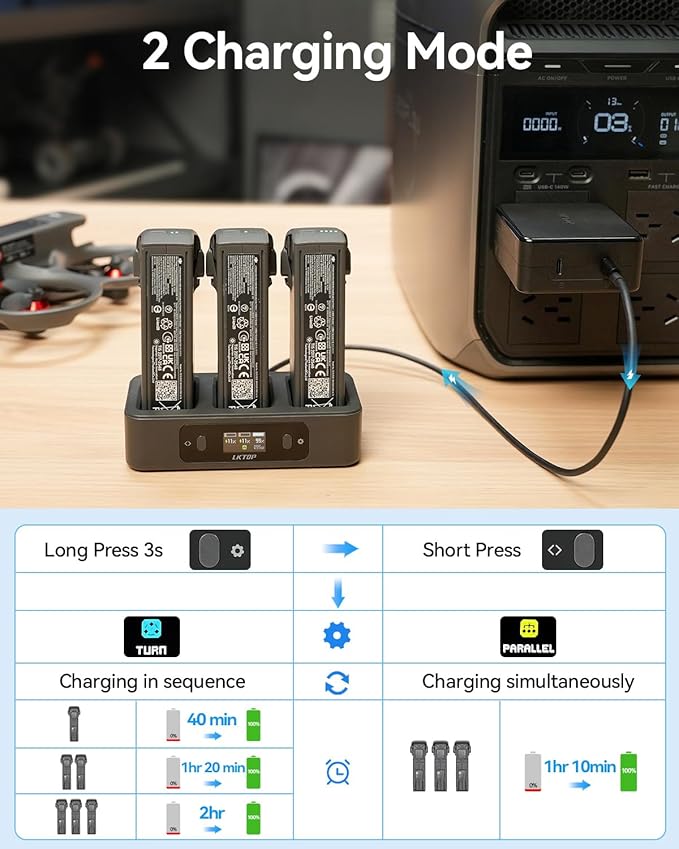 LKTOP 100W Replacement DJI Avata 2 Battery Charging Hub (2X Super Fast) Parallel USB-C Charger for DJI Avata 2 Drone Accessories, 60% Storage Mode, LED Screen Display (Charge 3 Batteries: 1hr 10min)