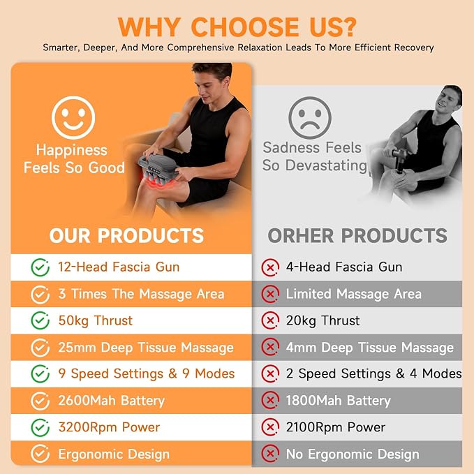 12 Head Massage Gun,Deep Tissue Percussion Massager with 9 Levels & 9 Modes,2600mAh Battery Cordless Electric Muscle Massager Tool for Back/Shoulder/Hand/Leg/Foot Full Body Muscle Pain Relief