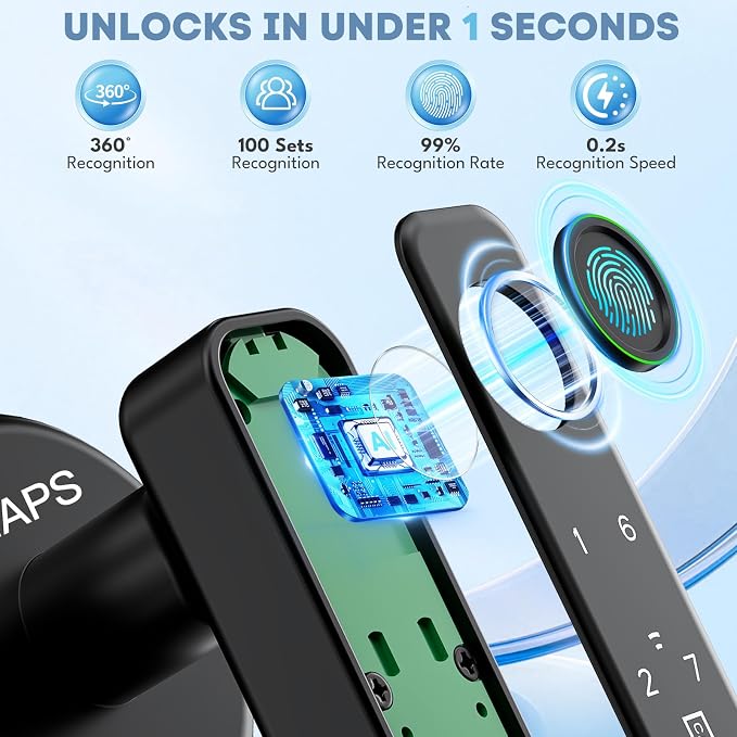 Smart Fingerprint Door Lock, Door Locks for Bedroom, Keyless Entry Door Knob (Fingerprint/Code/Key) Auto Lock for Apartment, Office-Black